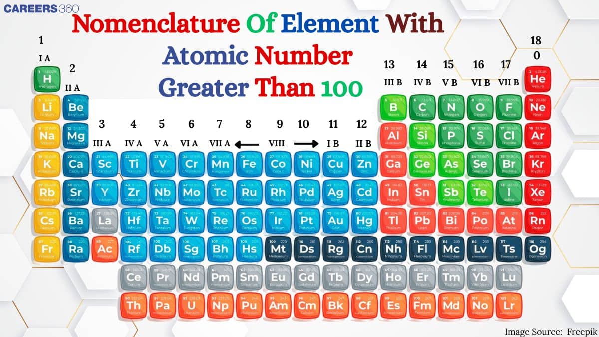 Nomenclature Of Elements With Atomic Number